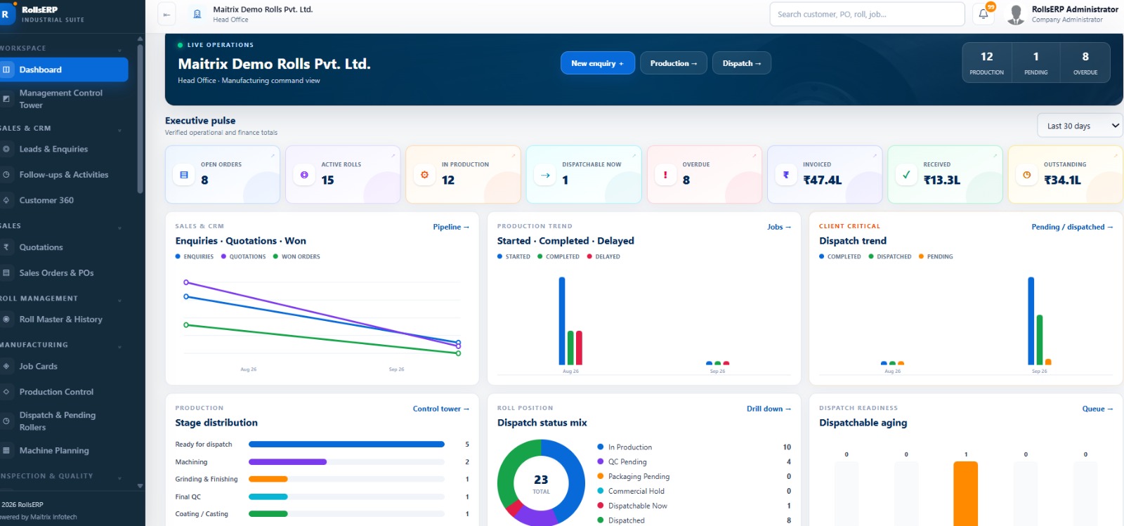 RollsERP executive dashboard for roll manufacturers
